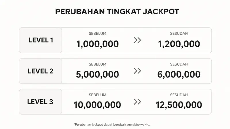 Nevada Menggagas Reformasi Jackpot: Menciptakan Peluang Baru dalam Dunia Perjudian